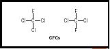 Chemical structure of CFCs.