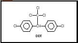Chemical structure of DDT.